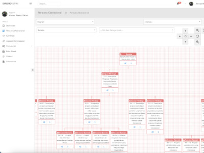 Performance Management System