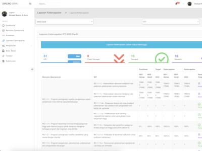 Performance Management System