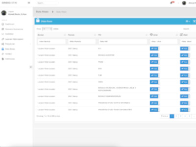 Performance Management System