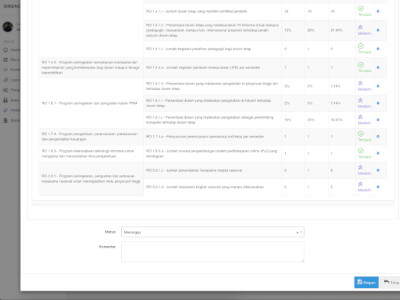 Performance Management System